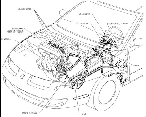 saturn 1.9 compression test|Have a 97 Saturn sl series with the dual overhead 1.9 engine.